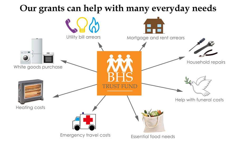 BHS Trust Fund Grants Diagram